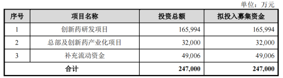 軒竹生物上交所科創板IPO“終止” 聚焦於消化、腫瘤及非酒精性脂肪性肝炎等重大疾病領域