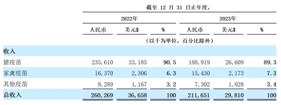 美股新股解讀 | 收入、淨利潤同比下滑，迎接正業生物(ZYBT.US)的是風險還是機遇？