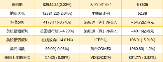 智通港股早知道 | (3月15日)青山集團與期貨銀行債權人達成靜默協議 國際油價觸及近兩周來最低