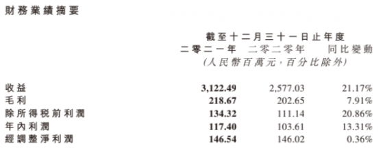 雲想科技（02131）：收入升至31億元業績顯韌性 SaaS+直播孕育長期看點