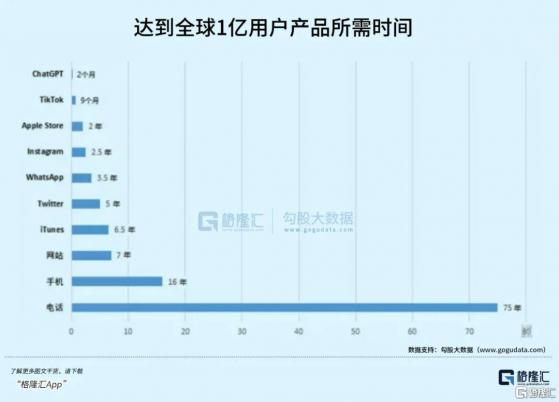 ChatGPT爆火，帶來哪些機會？