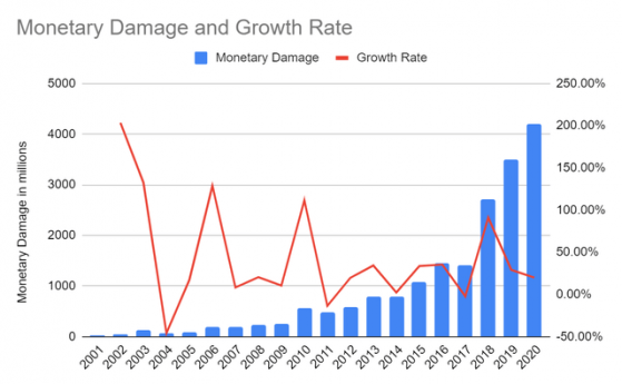 白宮網絡安全峰會即將召開，CrowdStrike(CRWD.US)有望成市場焦點