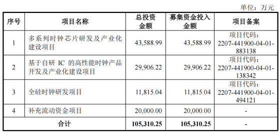 大普技術上交所IPO“終止” 公司專注於多領域時鐘產品研發、生產及銷售