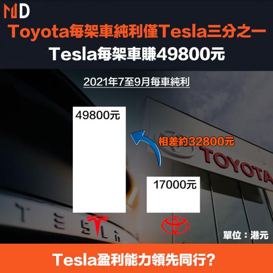 【TSLA】Toyota每架車純利僅Tesla三分之一，Tesla每架車賺49800元