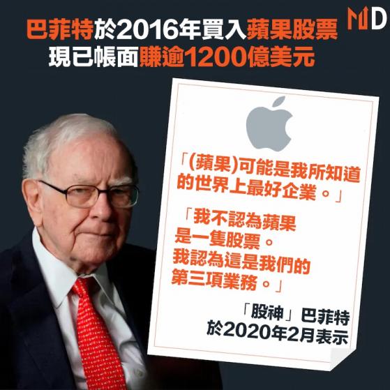 【美國科技股】巴菲特於2016年買入蘋果股票，現已帳面賺逾1200億美元