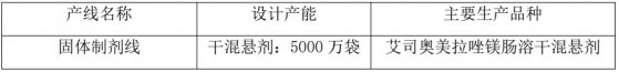 尖峯集團(600668.SH)：尖峯藥業通過藥品GMP符合性檢查