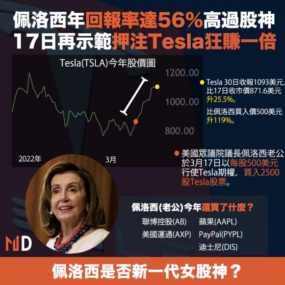 【市場熱話】佩洛西年回報率達56%高過股神，17日再示範押注Tesla狂賺一倍