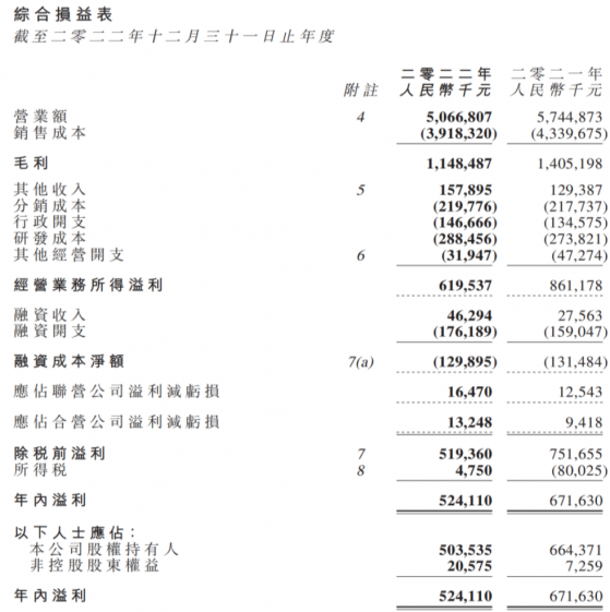 天工國際(00826)：高端與出口兩翼齊飛，長線成長頗具韌性