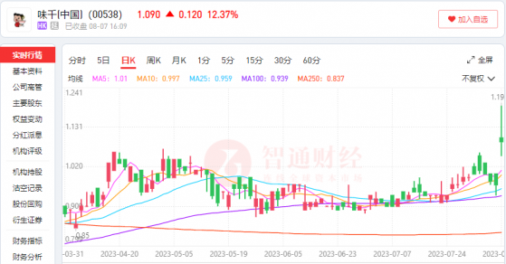 日式拉面又“香”了？味千(中國)(00538)上半年扭虧爲盈