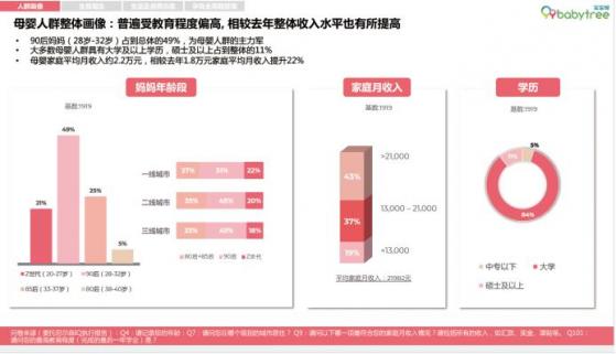 私域社群強勢種草複星生態多維賦能 寶寶樹(01761)C2M業務擴容提質