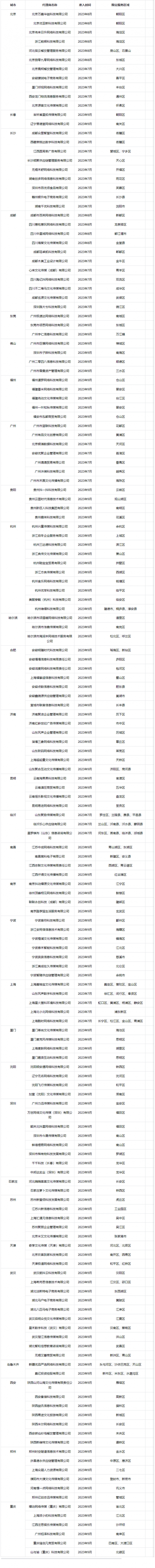 抖音團購配送業務再擴容 9月新增24城