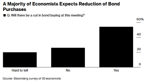 多數觀察人士預計：日本央行下週將決定縮減購債規模