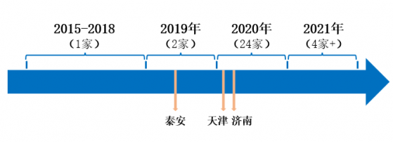 成本結構背後的秘密：數字醫療爲啥比醫藥電商更“燒錢”？