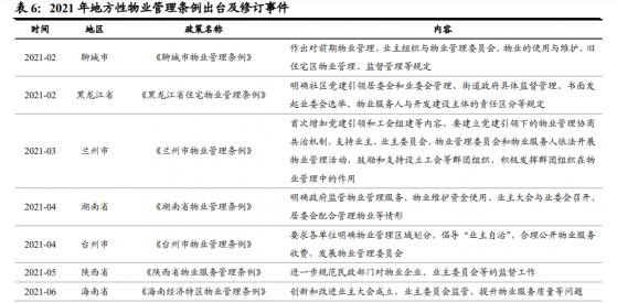 物業板塊：無“雷”的2021年?