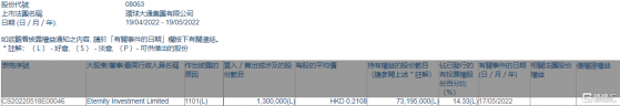 環球大通集團(08063.HK)獲Eternity Investment增持130萬股