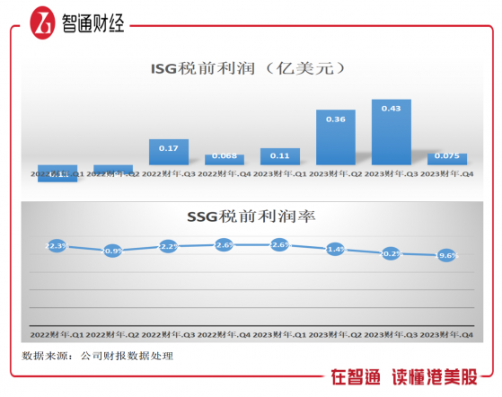 聯想集團（00992）：研發投入逆勢增長，ISG和SSG雙引擎驅動