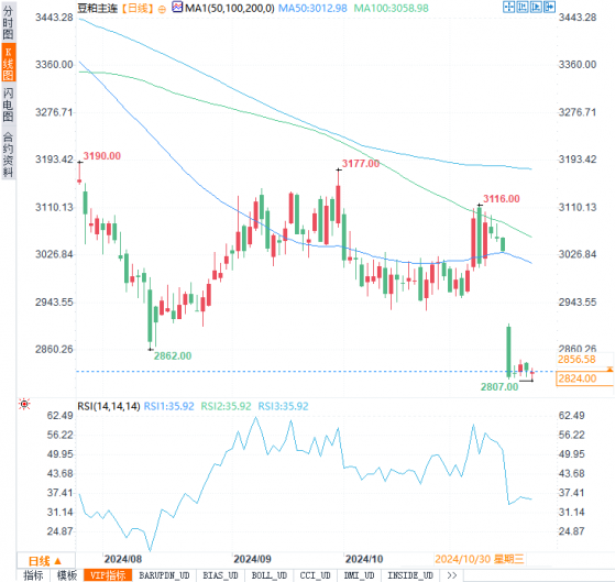 11月21日期貨市場動態分析：棕櫚油、PTA、PVC接連下探，未來能否觸底反彈？