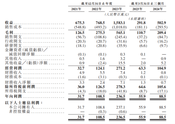 新股解讀｜卡羅特：降價拓市凸顯存貨隱憂 高度依賴海外線上渠道“後遺症”漸顯