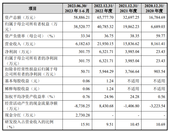 華盾防務上交所IPO終止