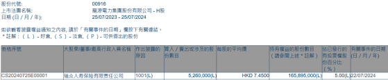 瑞衆人壽保險增持龍源電力(00916)526萬股 每股作價7.45港元