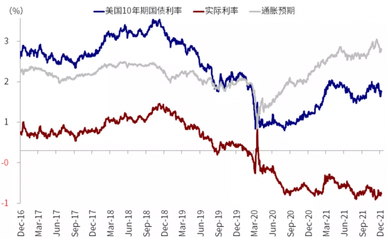 中金解讀Omicron新變化的政策和資産含義 ，美股大幅調整意味着介入機會？