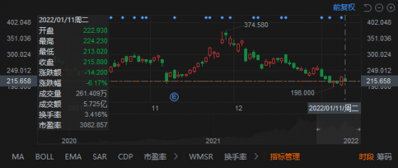 BioNTech(BNTX.US)預計今年新冠疫苗收入不及去年 讓本就疲軟的股價雪上加霜