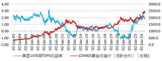 金價是「真摔」還是「假摔」？