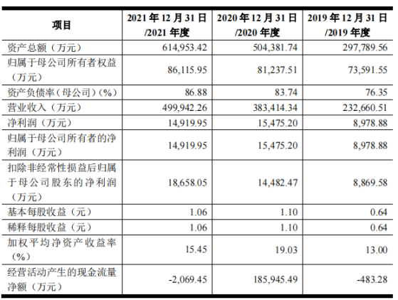 機械九院創業板IPO“終止(撤回)” 致力於爲汽車行業用戶提供汽車工程整體解決方案