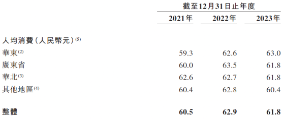 新股前瞻｜從招股書探尋綠茶集團的增長密碼：“質價比”打動市場 多維進擊把握增量機遇