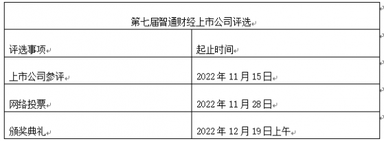 于變幻莫測中掌航，“第七屆智通財經資本市場年會”報名中!