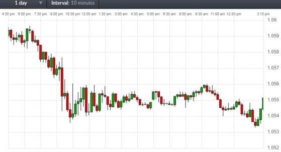 美國關鍵數據駕到、美元多頭醞釀更大爆發 CMC Markets：歐元、英鎊和日元最新走勢分析