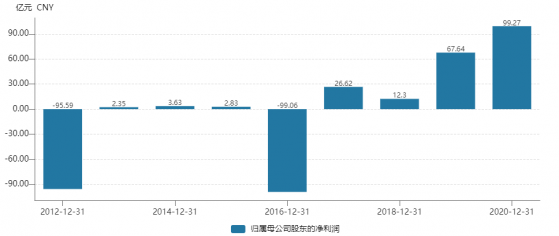 兩大航運巨頭的“冰火兩重天”：淨利預增約8倍vs淨虧損近50億