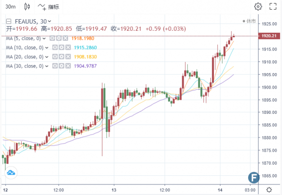 突發！耶倫一封信函刺激黃金突破1920 這一幕恐對全球造成“無法彌補的傷害”