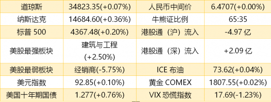 智通港股早知道 |（7月23日）業界推斷全球半導體短缺可能持續到2023年 光伏産業鏈海外需求景氣程度超預期