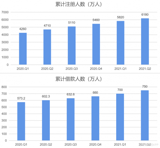 小贏科技( XYF.US)Q2財報有哪些看點？