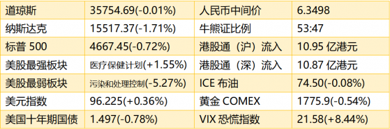 智通港股早知道 | (12月10日)央行上調外彙存准率2個百分點 11月各類挖掘機銷量同比下降36.6%