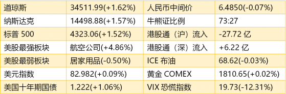 智通港股早知道 |（7月21日）光伏玻璃産能置換實行差別化政策 叁胎概念方向漸趨明晰