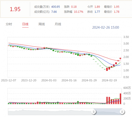 虧損百億股價卻瘋漲？合力泰(002217.SZ)收深交所關注函 要求說明公司基本面是否發生重大變化