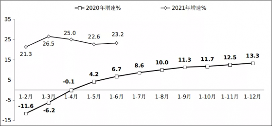 工信部：上半年信息技術服務實現收入28319億元，同比增長26%，軟件出口規模穩步擴大