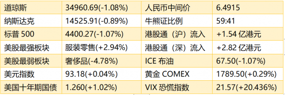 智通港股早知道 | (8月19日) 中生制藥(01177)歸母淨利同比增超500% 隔夜騰訊ADR收漲3.7%