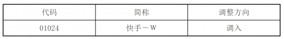 深港通下港股通調整名單：調入快手-W(01024)