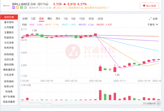 終結寶馬“寄生”時代 華晨中國（01114）拿什麽拯救估值？