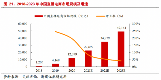 優趣彙控股（02177）的“攻與守”：加碼新興渠道 現金流明顯改善