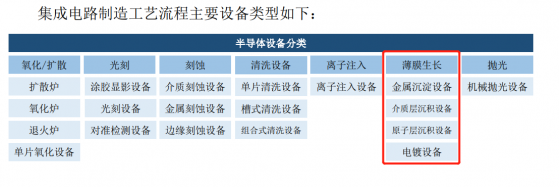 豐富産品線打造新增長點，普達特科技(00650)宣布進軍CVD設備