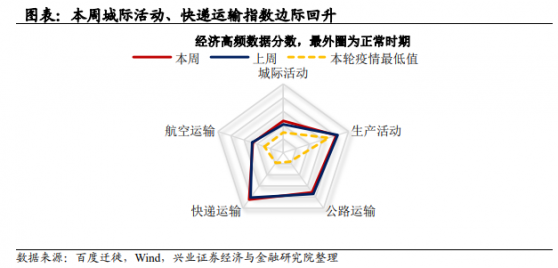 複蘇信號漸強 怪獸充電（EM.US）能否開啓補漲行情？