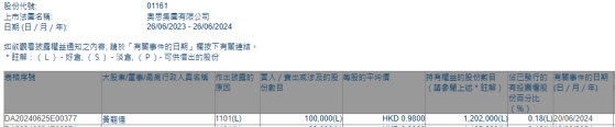 獨立非執行董事黃龍德增持奧思集團(01161)10萬股 每股作價0.98港元