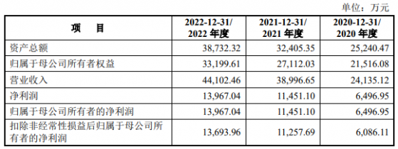 騰龍健康深交所主板IPO“終止”(撤回) 主營爲水療按摩缸及其配件產品