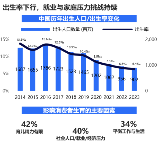 尼爾森IQ：2023年中國奶酪市場規模達128億元 未來仍具較大發展空間