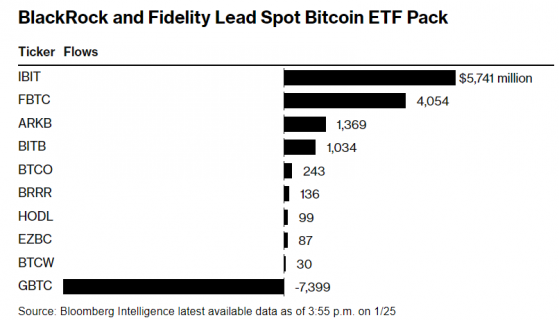 這家眼光挑剔的諮詢機構僅相中四隻比特幣ETF! 貝萊德與富達在列
