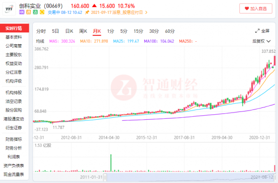 股價10年15倍，創科實業（00669）憑業績撐起3000億市值？